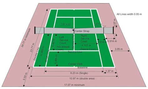 Ukuran Lapangan Tenis